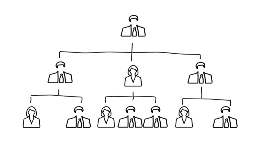 上司、部下の英語