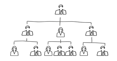 「上司、部下」の英語
