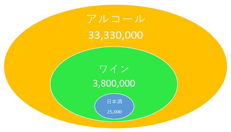 アメリカのアルコール飲料市場