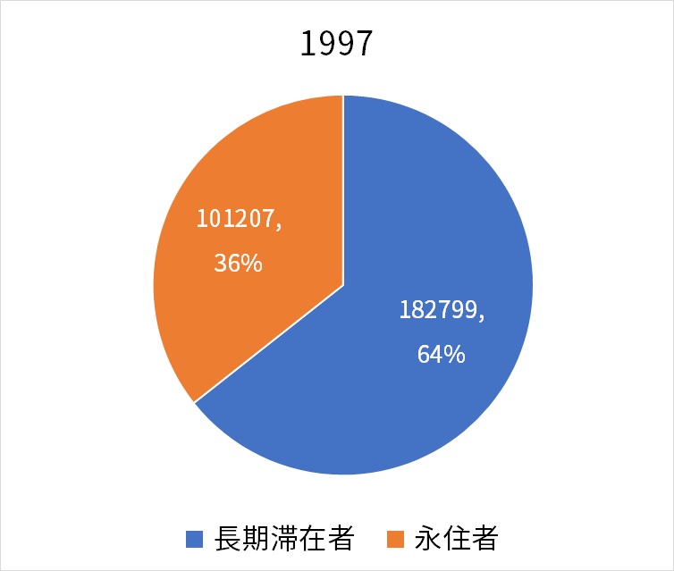 アメリカの永住者