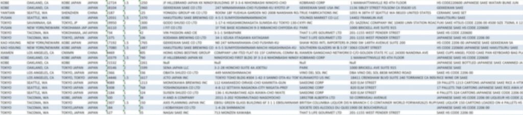 アメリカに輸出する企業と商品